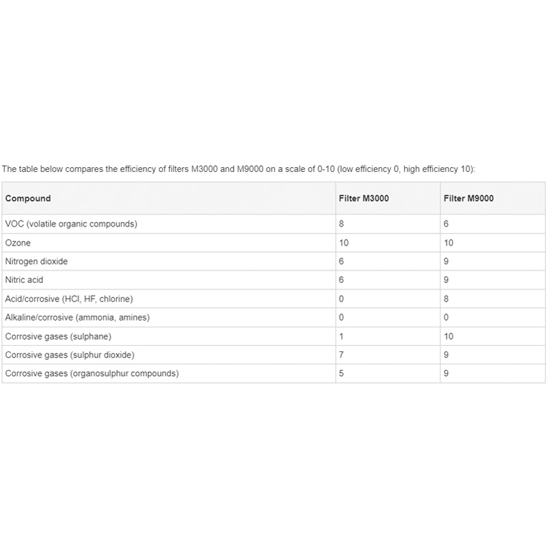 Laguna koolstoffilter M9000 voor de M Flux 5 mobiele luchtreiniger