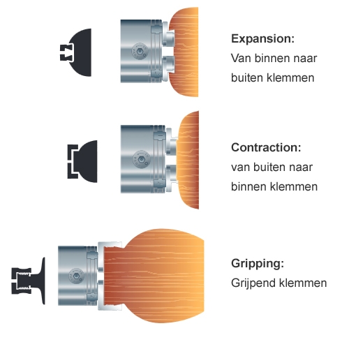 Record Power verstelbare klauwen set mini tot 200 mm voor SC3, SC4 en Victory chuck