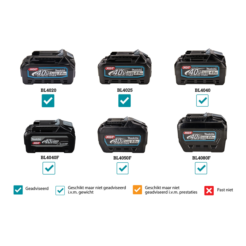Makita PT001GZ 40 V Max Pin Tacker (zonder accu)