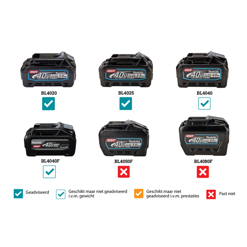 Makita JV002GZ 40 V Max decoupeerzaag D-greep (zonder accu)