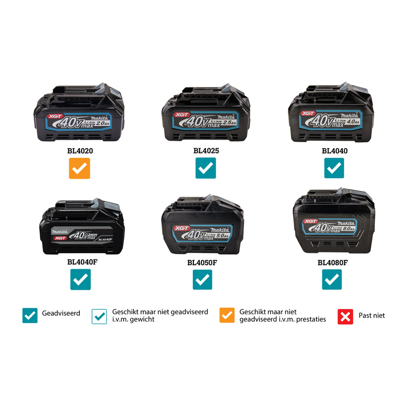 Makita LS002GZ01 XGT 40 V Max Radiaal afkortzaag 216 mm (zonder accu)