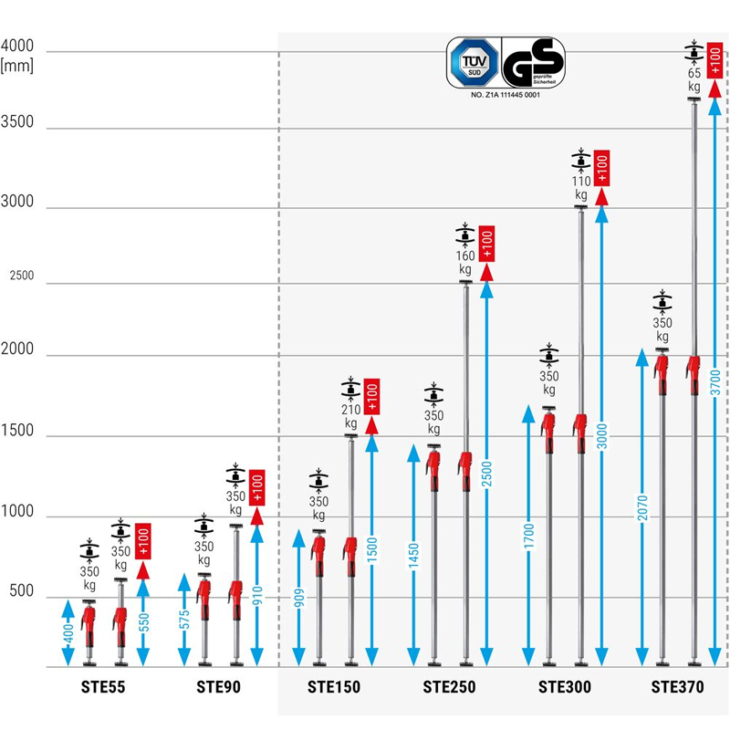 Bessey schroefstempel met pompgreep 44 - 55 cm