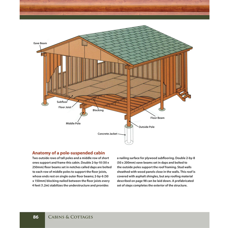 Cabins & Cottages - John Kelsey