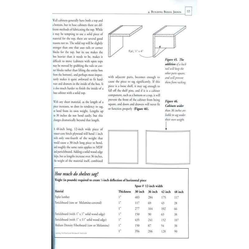 The Complete Kitchen Cabinetmaker - Bob Lang