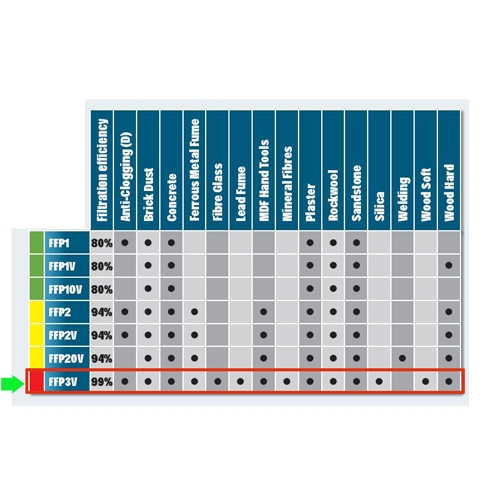 JSP wegwerp stofmasker FFP3, 10 stuks