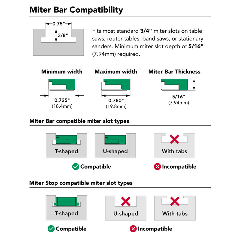 MicroJig Zeroplay Miter Bar strips voor geleiderails set