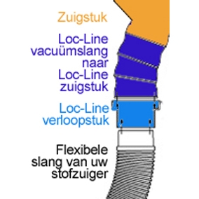 Loc-Line zuigstuk rond Ø 117 mm voor vacuümslang