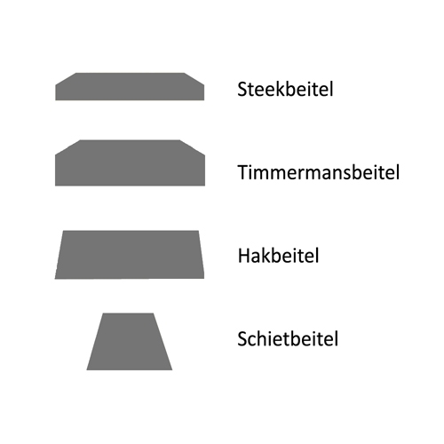 Narex schietbeitel 8 mm