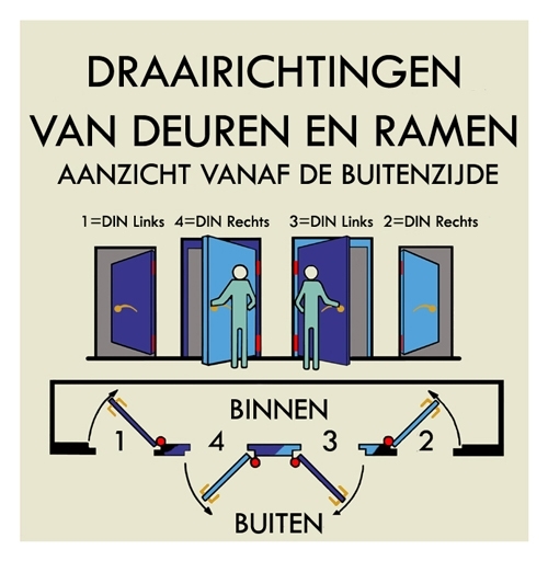 Sluithaak wit vlak voor tuimel- en draai/kiep ramen