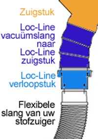 Loc-Line verloopstuk vacuümslang > slang Ø 100 mm
