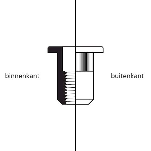 Aluminium blindklinkmoer M4