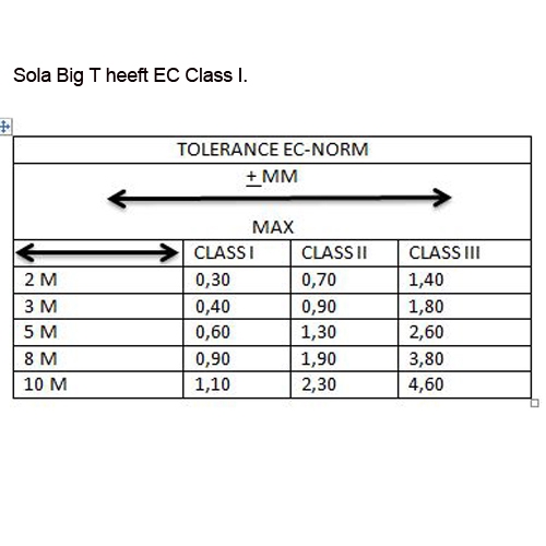 Sola big-t rolbandmaat 5 m x 19 mm ec-class 1