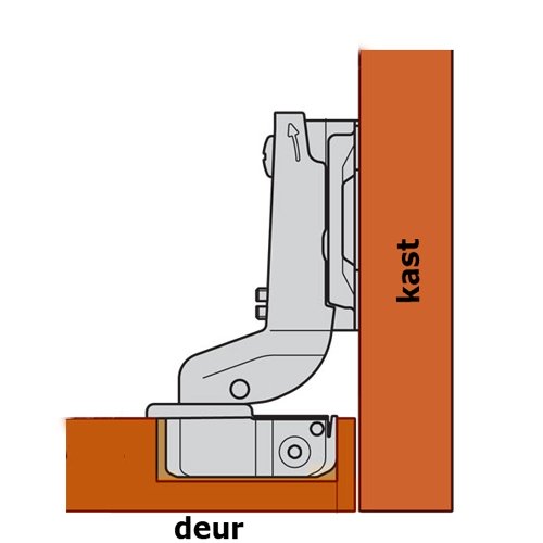Blum keukenkastscharnier met veer nikkel 110º inliggend