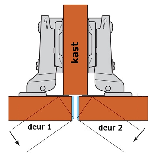 Blum keukenkastscharnier Clip Inserta met veer nikkel 155º middenaanslag