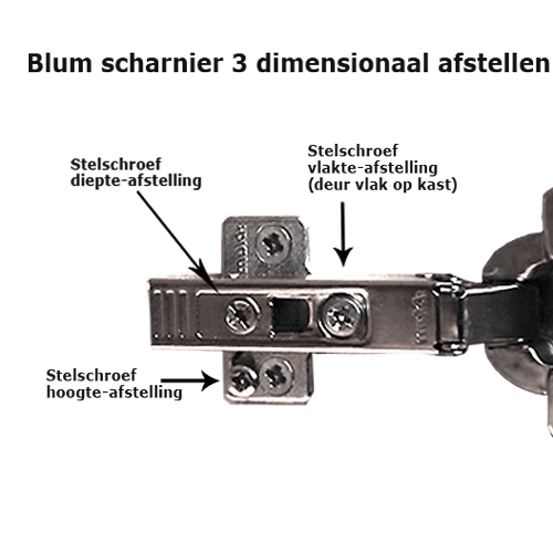 Blum keukenkastscharnier met veer nikkel 110º middenaanslag