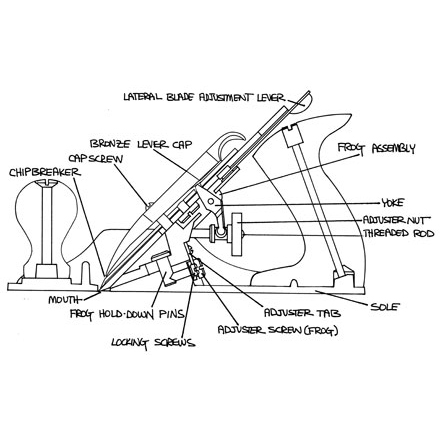 Lie-Nielsen Jointer Plane #8