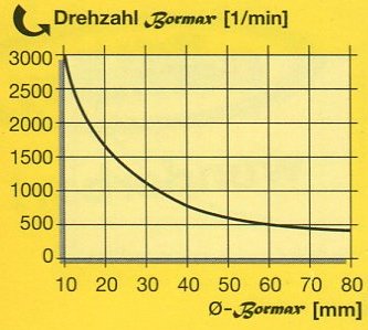 Famag cilinderkopboor Bormax Ø 45,0 mm