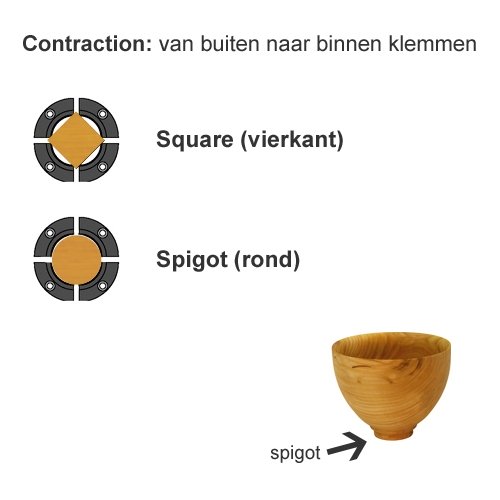 Record Power 50 mm standaard klauwen set voor SC3, SC4 en Victory chuck