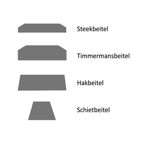 Narex schietbeitelset, 4-delig