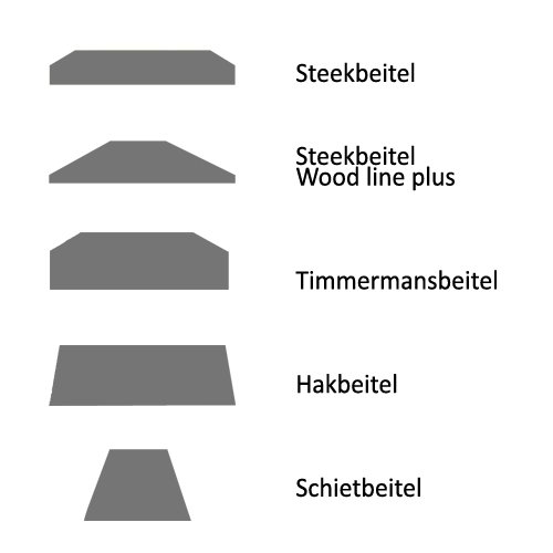 Narex steekbeitel 4 mm