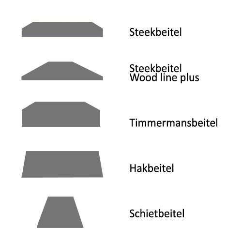 Narex steekbeitel 8 mm