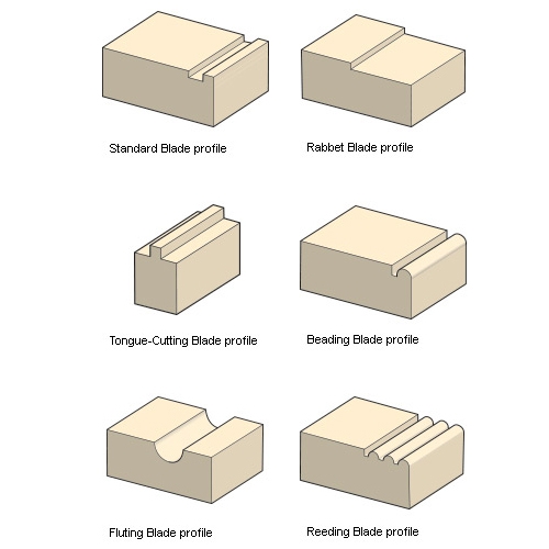 Veritas combinatie sponningschaaf