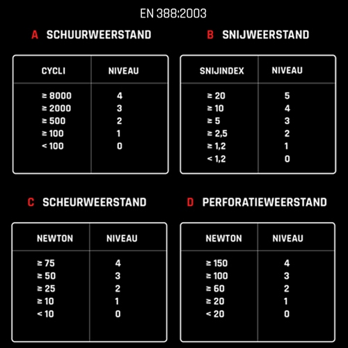 Oxxa X-Grip allround werkhandschoen level 2 maat 10 extra large