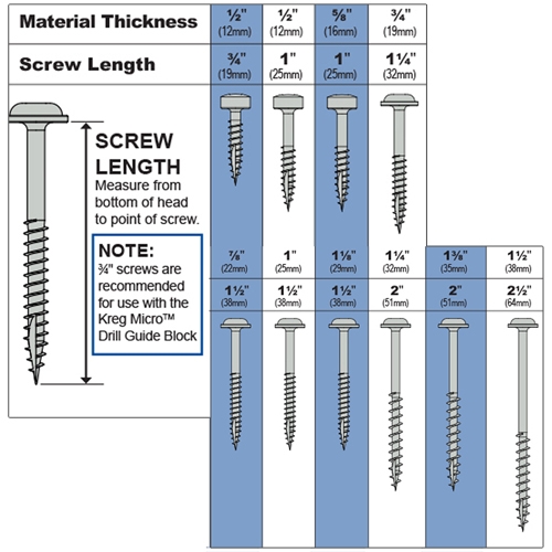 Kreg Heavy Duty schroeven 64 mm grove draad voor zachthout, 125 stuks