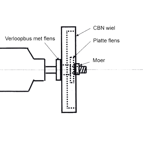 CBN wiel grof B181 Ø 150 x 40 x Ø 32 mm voor slijpmachines