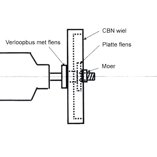 Verloophuls 32 > 15 mm voor CBN wiel