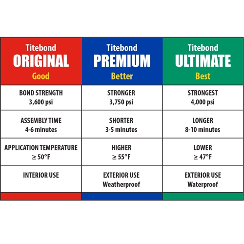 Titebond II premium wood glue 118 ml - weervast