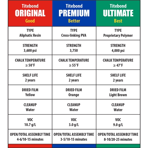 Titebond original wood glue 473 ml