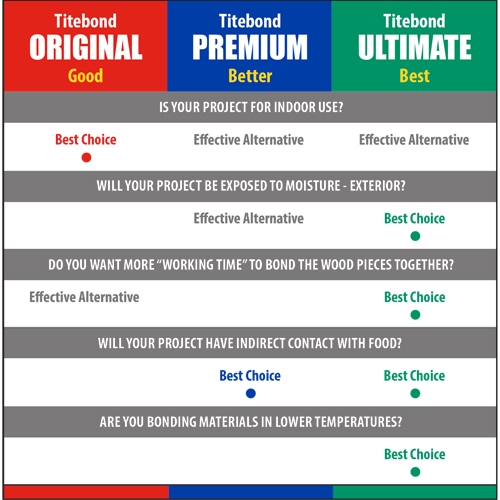 Titebond original wood glue 473 ml
