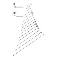 Pfeil 1Se-12 rechte guts, schuine snede 12 mm