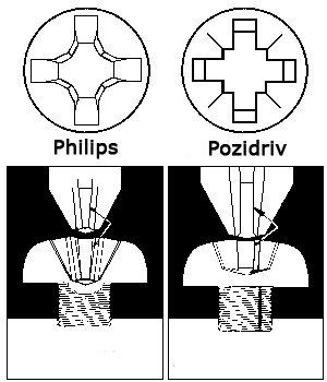 PB schroevendraaier Phillips PH2 grip